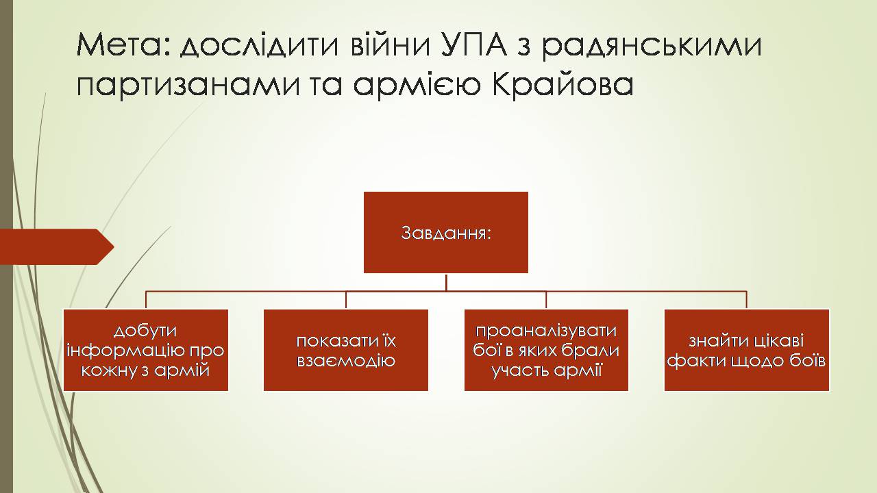 Презентація на тему «Боротьба УПА з радянськими партизанами та армією Крайова» - Слайд #2