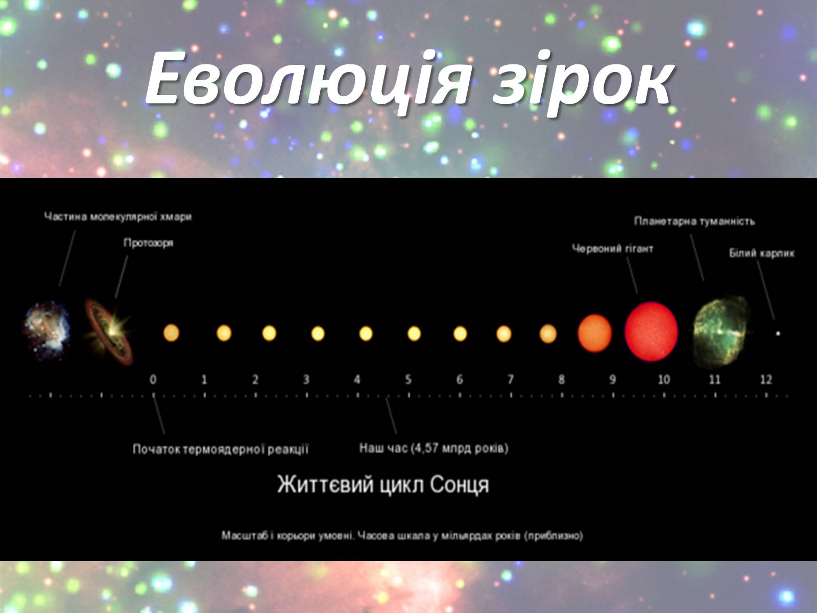Презентація на тему «Зорі. Всесвіт. Галактики» - Слайд #10