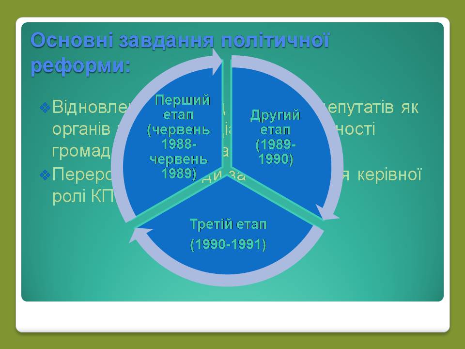 Презентація на тему «Роки брежнєвського “застою”» (варіант 2) - Слайд #8