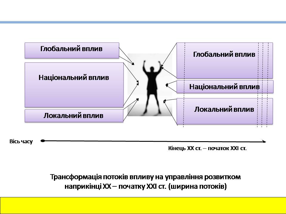 Презентація на тему «Україна. Демократія. Суспільний розвиток» - Слайд #2