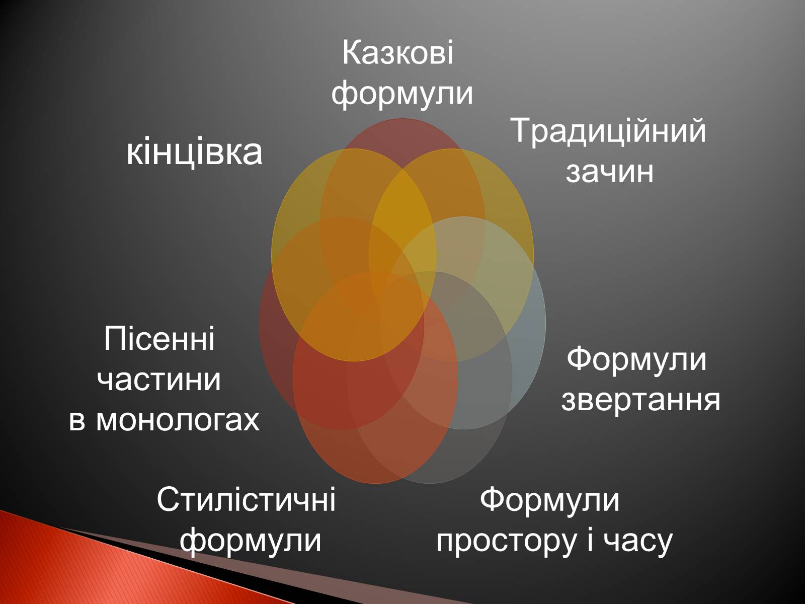 Презентація на тему «Українські народні казки» - Слайд #19