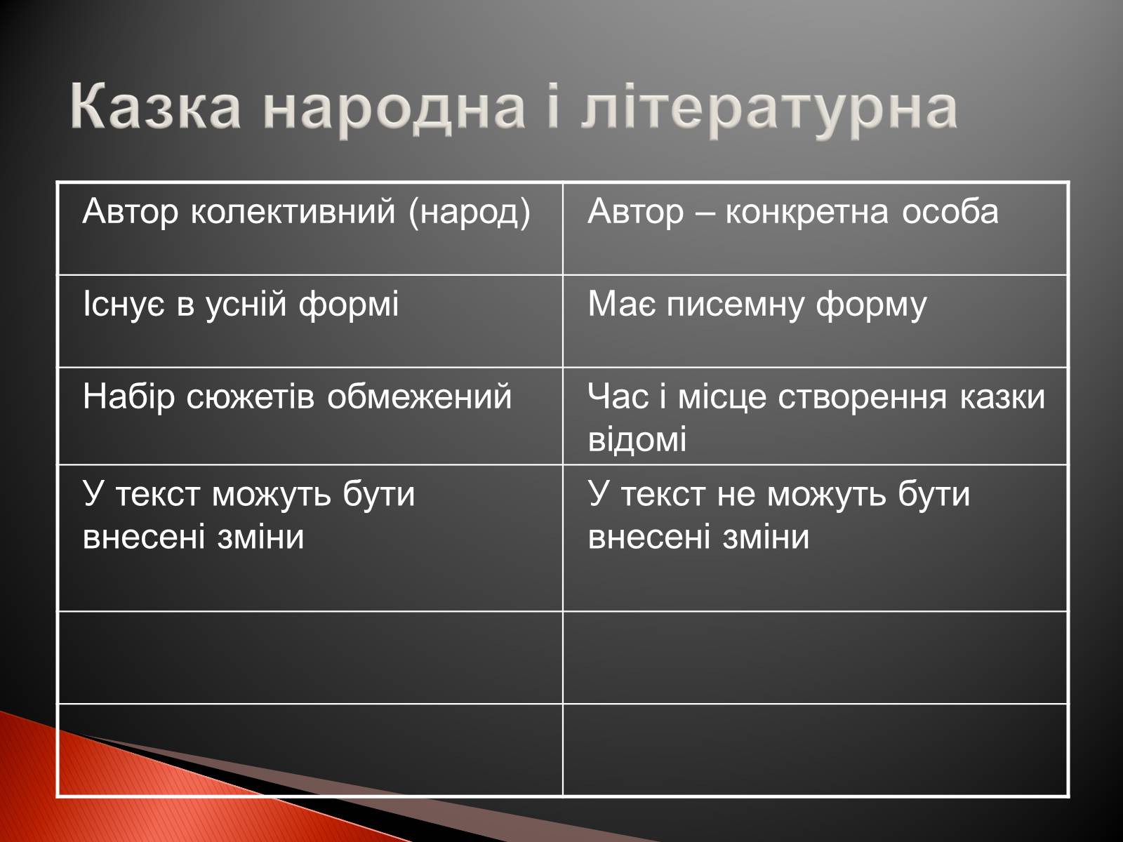 Презентація на тему «Українські народні казки» - Слайд #20