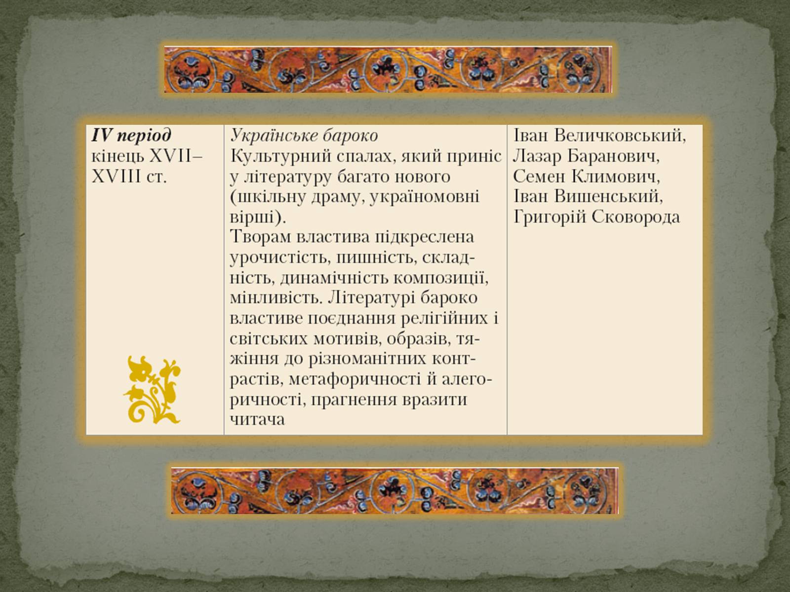 Презентація на тему «Давня українська література» (варіант 1) - Слайд #8