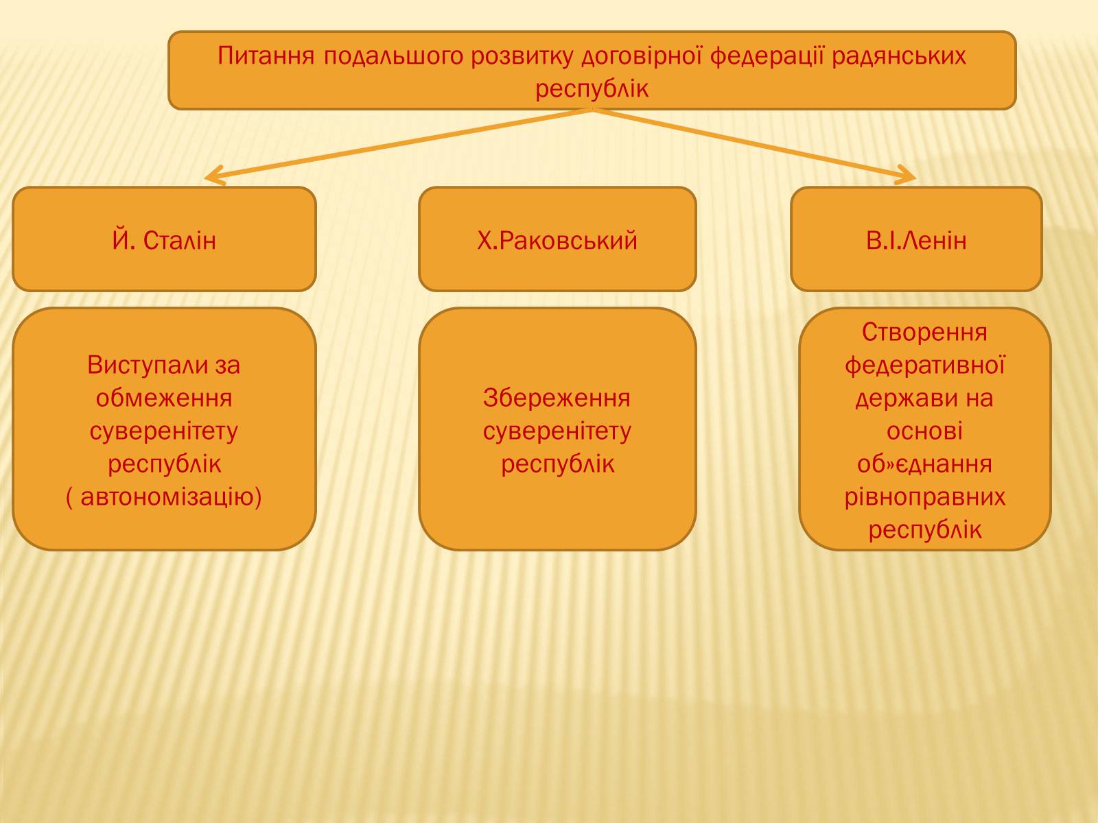 Презентація на тему «Внутрішнє і міжнародне становище України» - Слайд #8