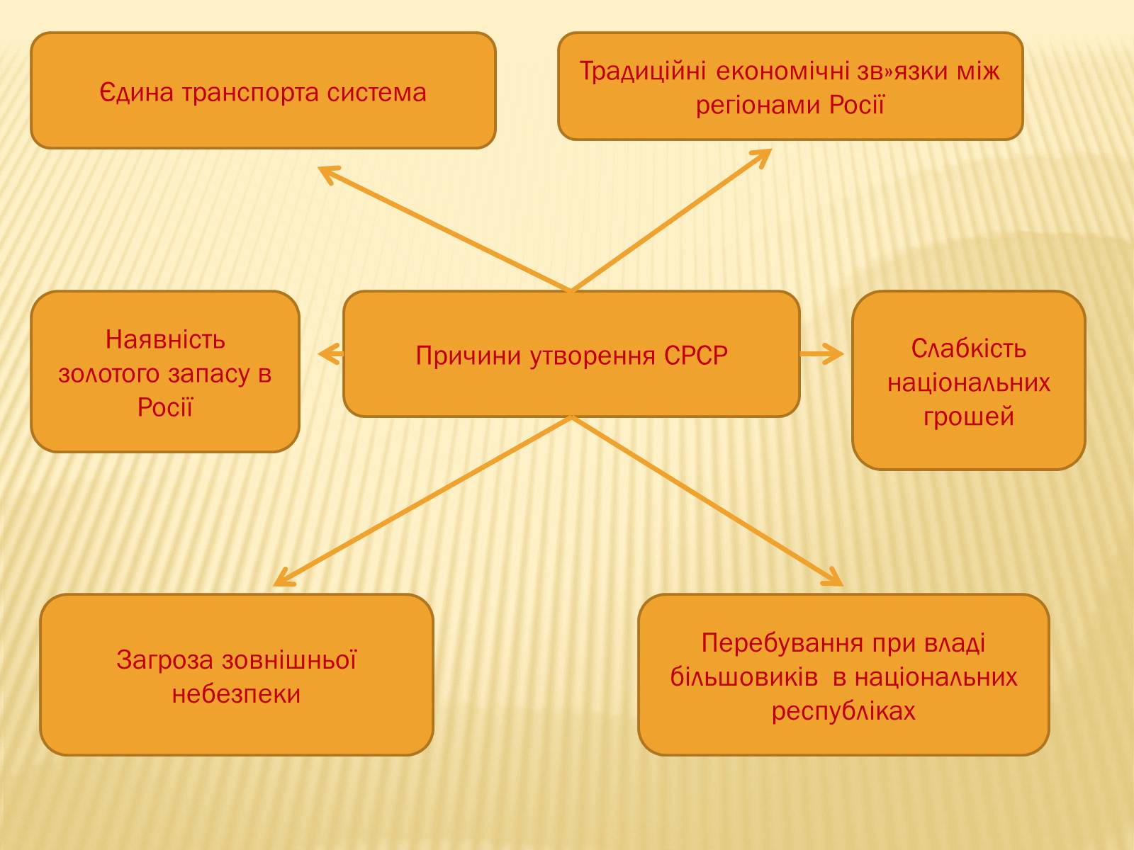 Презентація на тему «Внутрішнє і міжнародне становище України» - Слайд #10