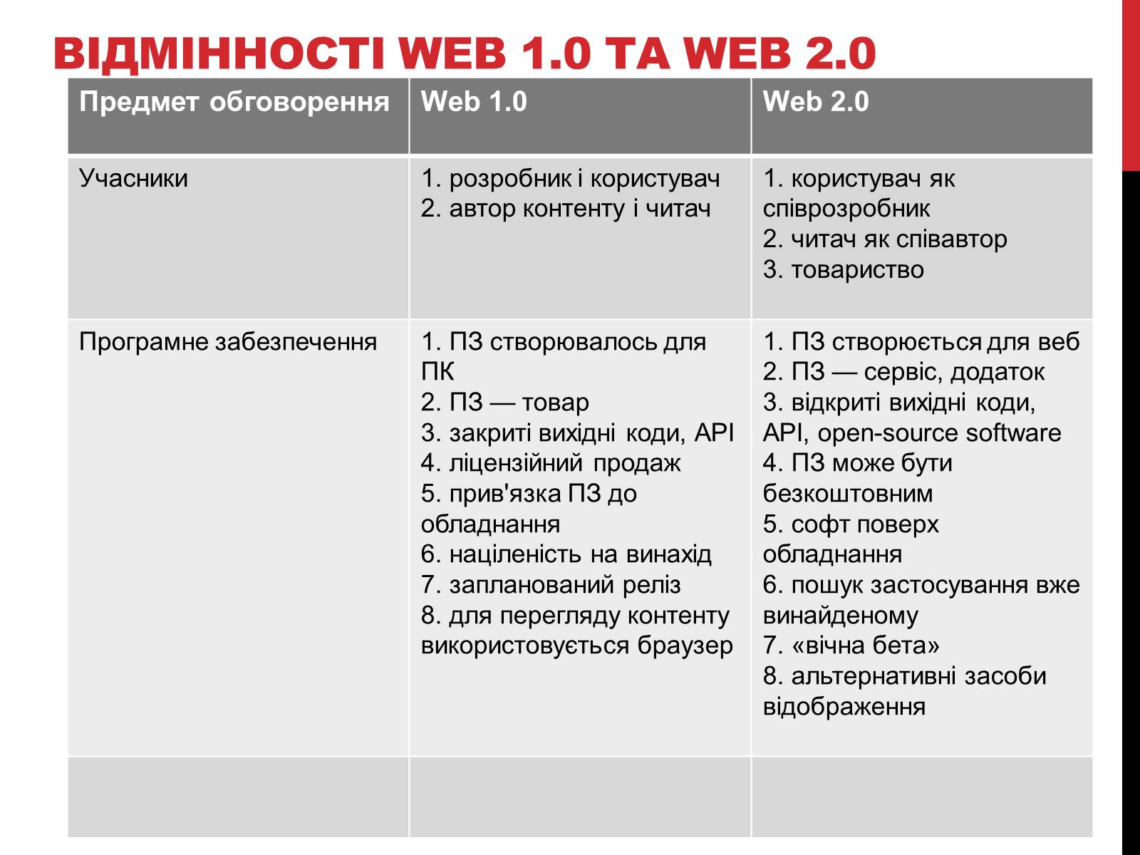 Презентація на тему «Технологія Web 2.0» - Слайд #16