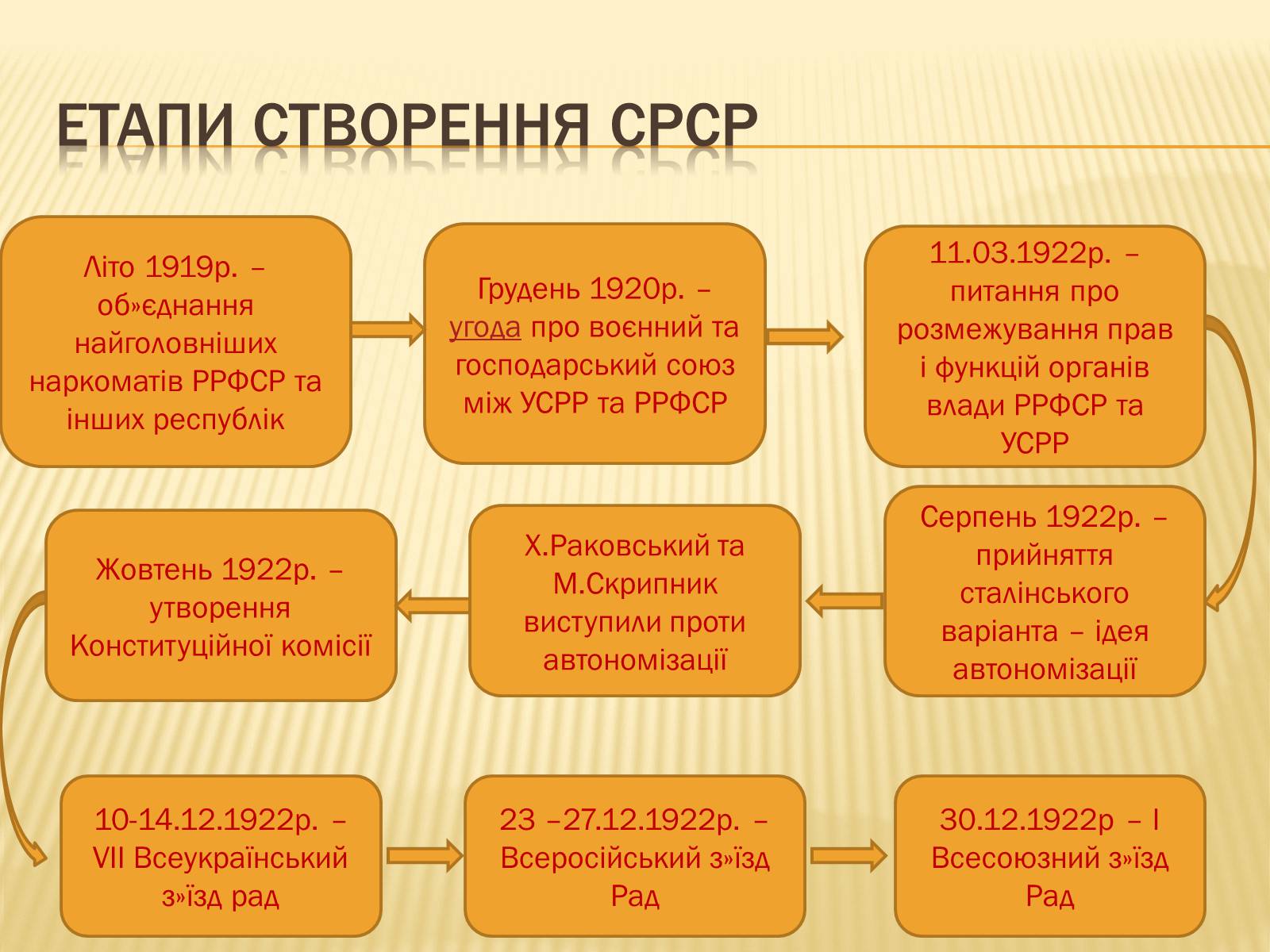 Презентація на тему «Внутрішнє і міжнародне становище України» - Слайд #12