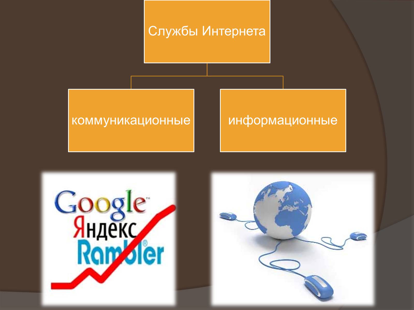 Презентація на тему «Интернет как глобальная информационная система» - Слайд #4