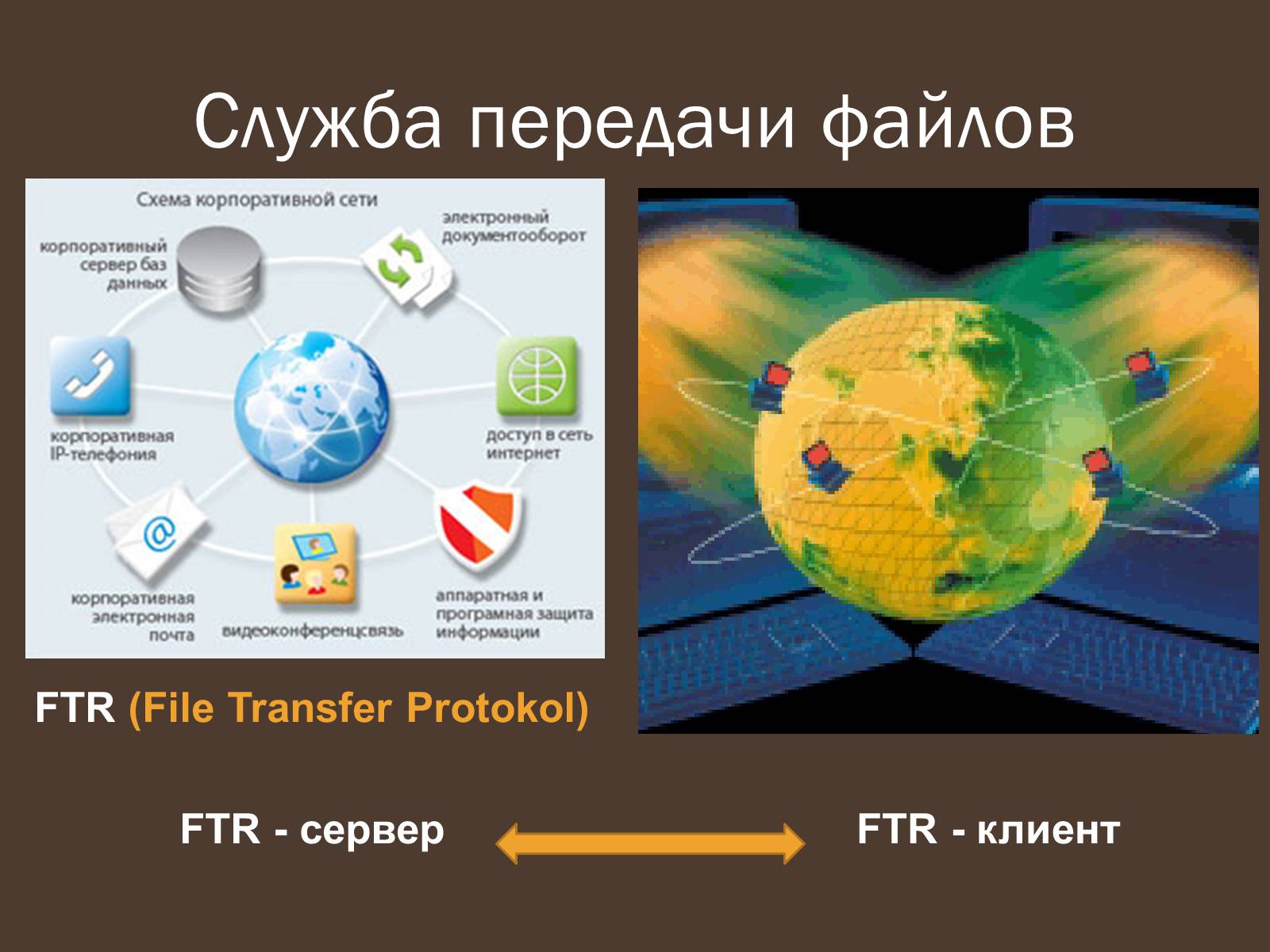 Презентация по информатике на тему службы интернета