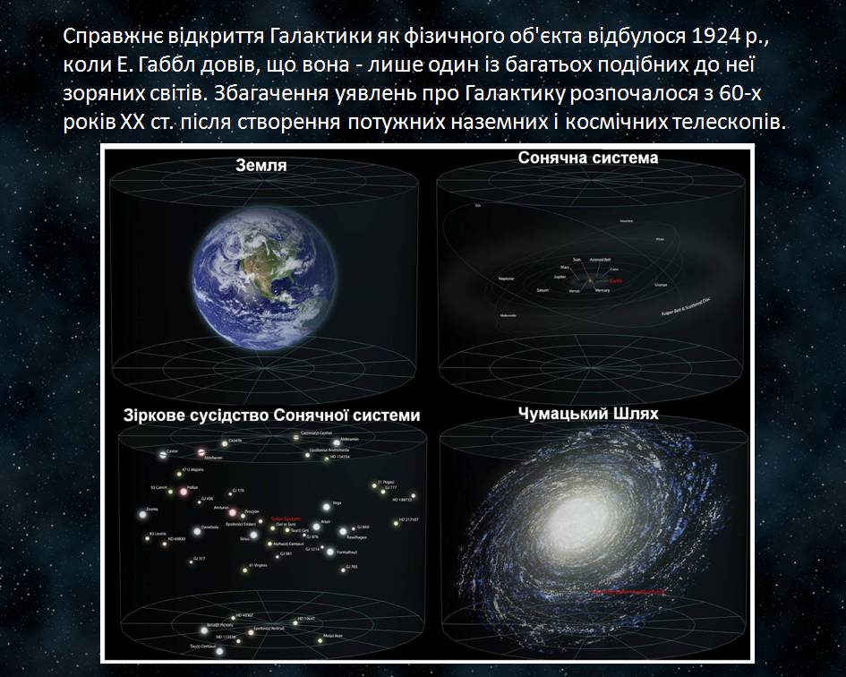 Презентація на тему «Наша галактика. Молочний Шлях» - Слайд #7