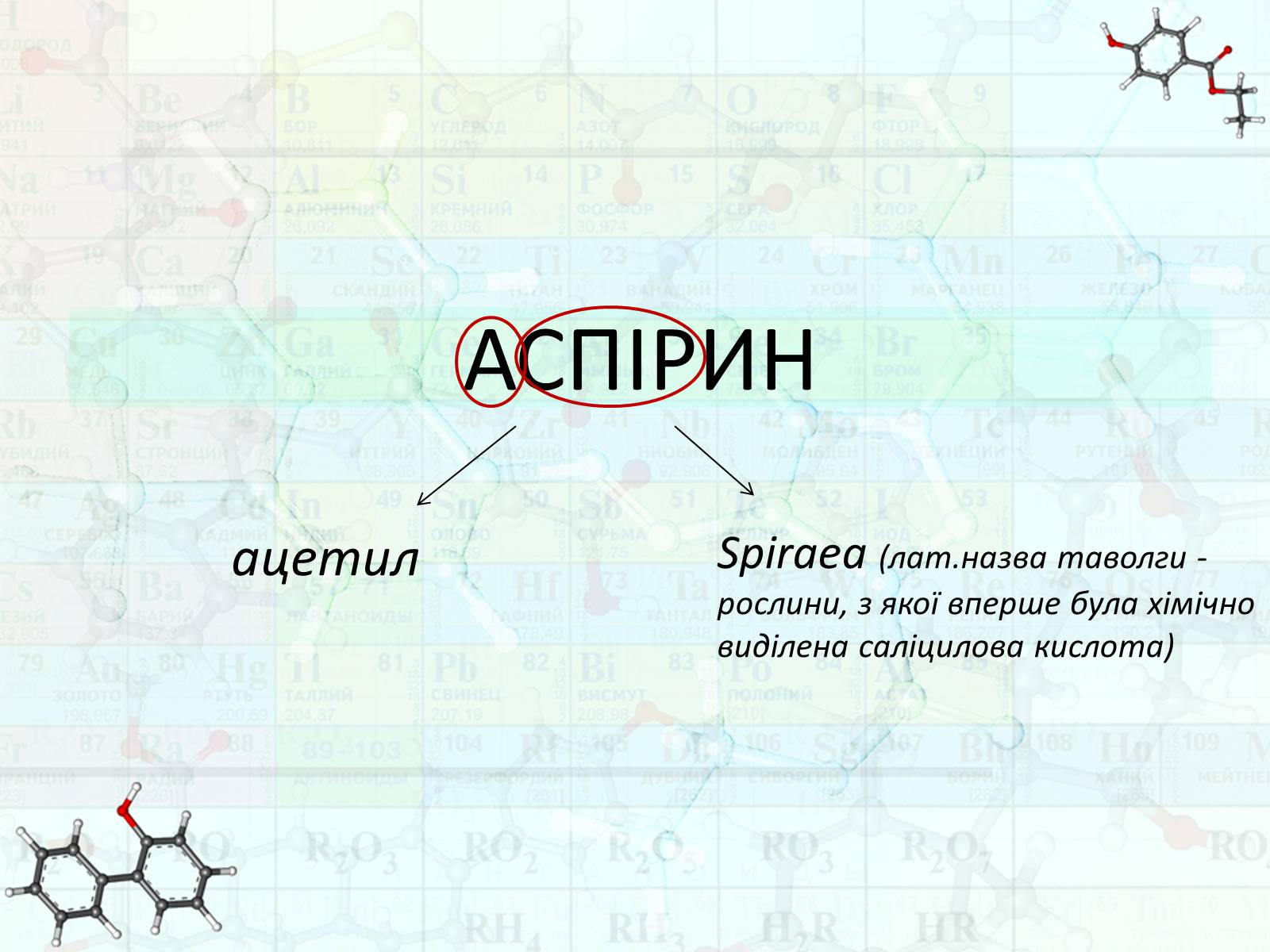 Презентація на тему «Аспірин» (варіант 2) - Слайд #6