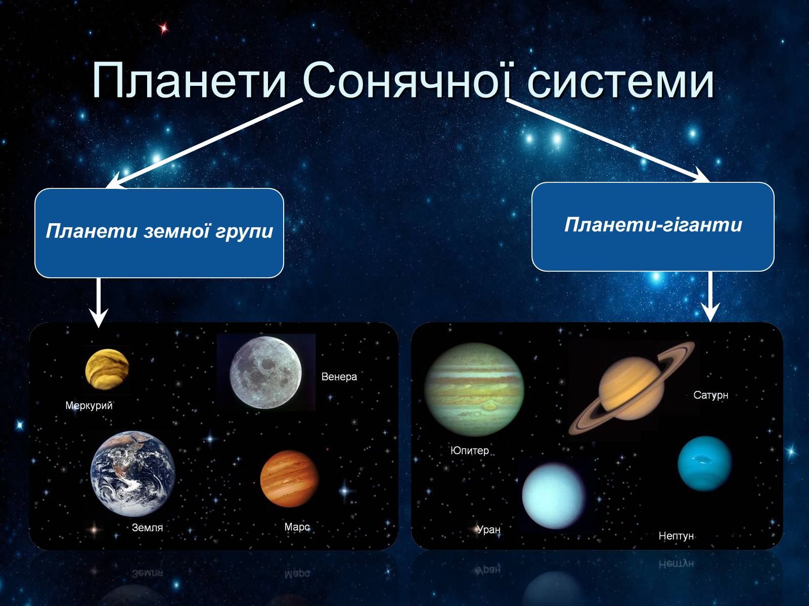 Презентація на тему «Сонячна система» (варіант 2) - Слайд #14