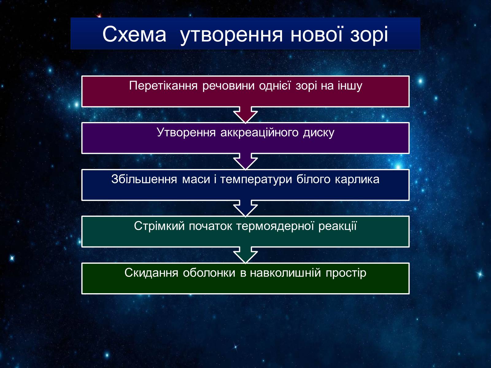 Презентація на тему «Сонячна система» (варіант 2) - Слайд #43