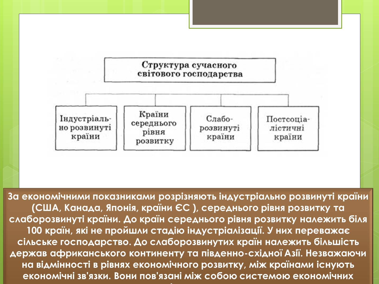Курсовая работа по теме Сучасне світове господарство та інтеграція України у світове господарство