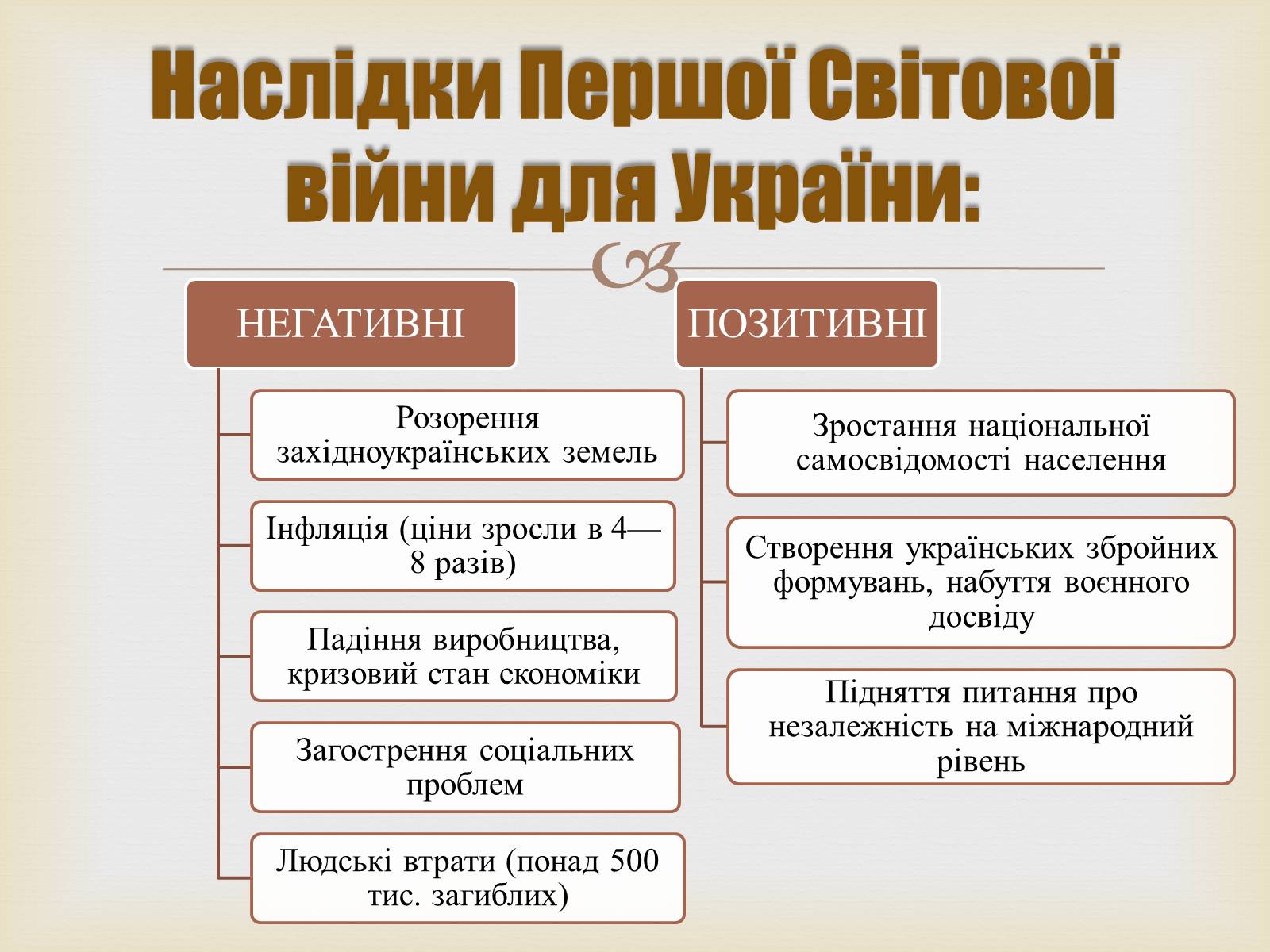 Презентація на тему «Україна в Першій світовій війні» - Слайд #9