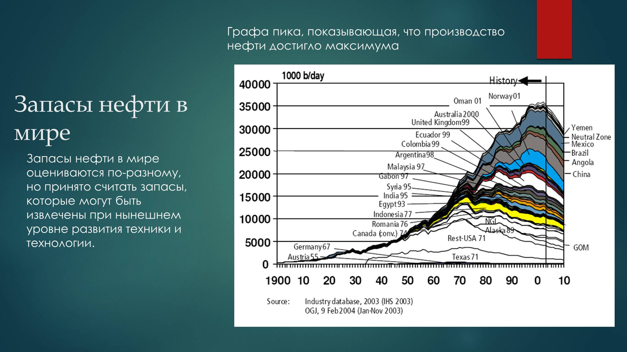 Презентація на тему «Запасы нефти в Украине» - Слайд #9