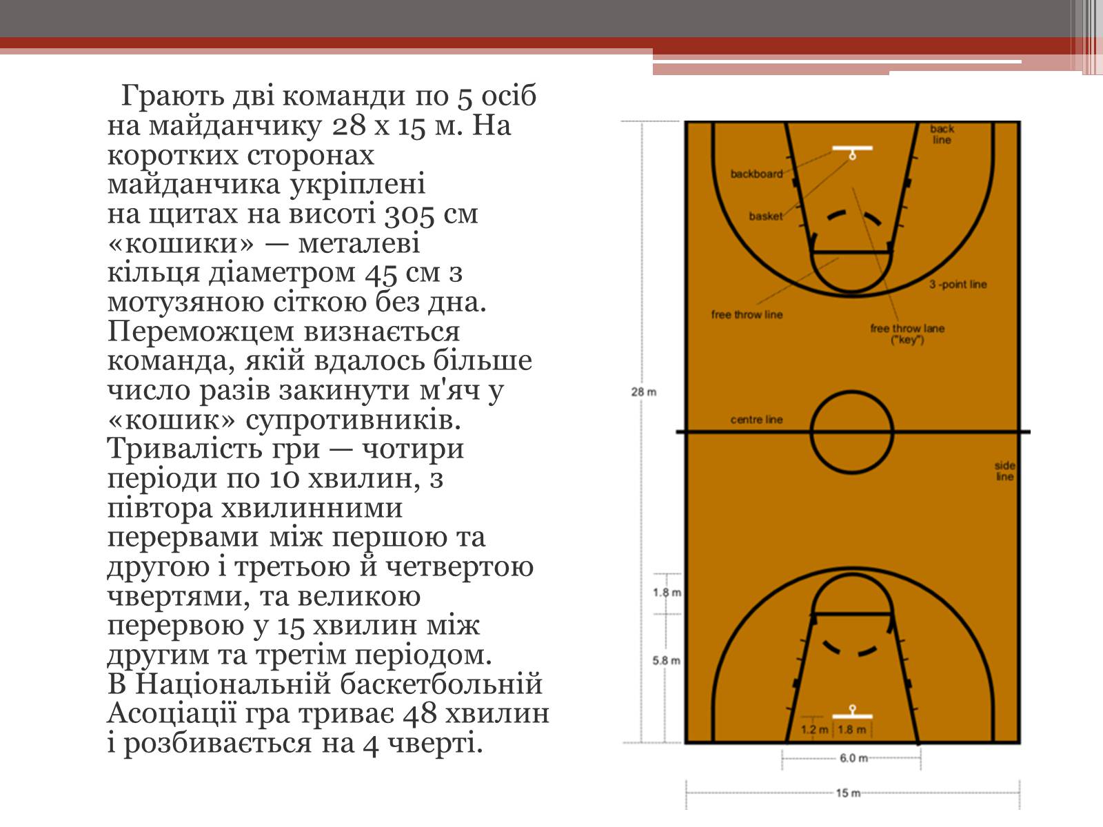 Презентація на тему «Баскетбол» (варіант 2) - Слайд #3