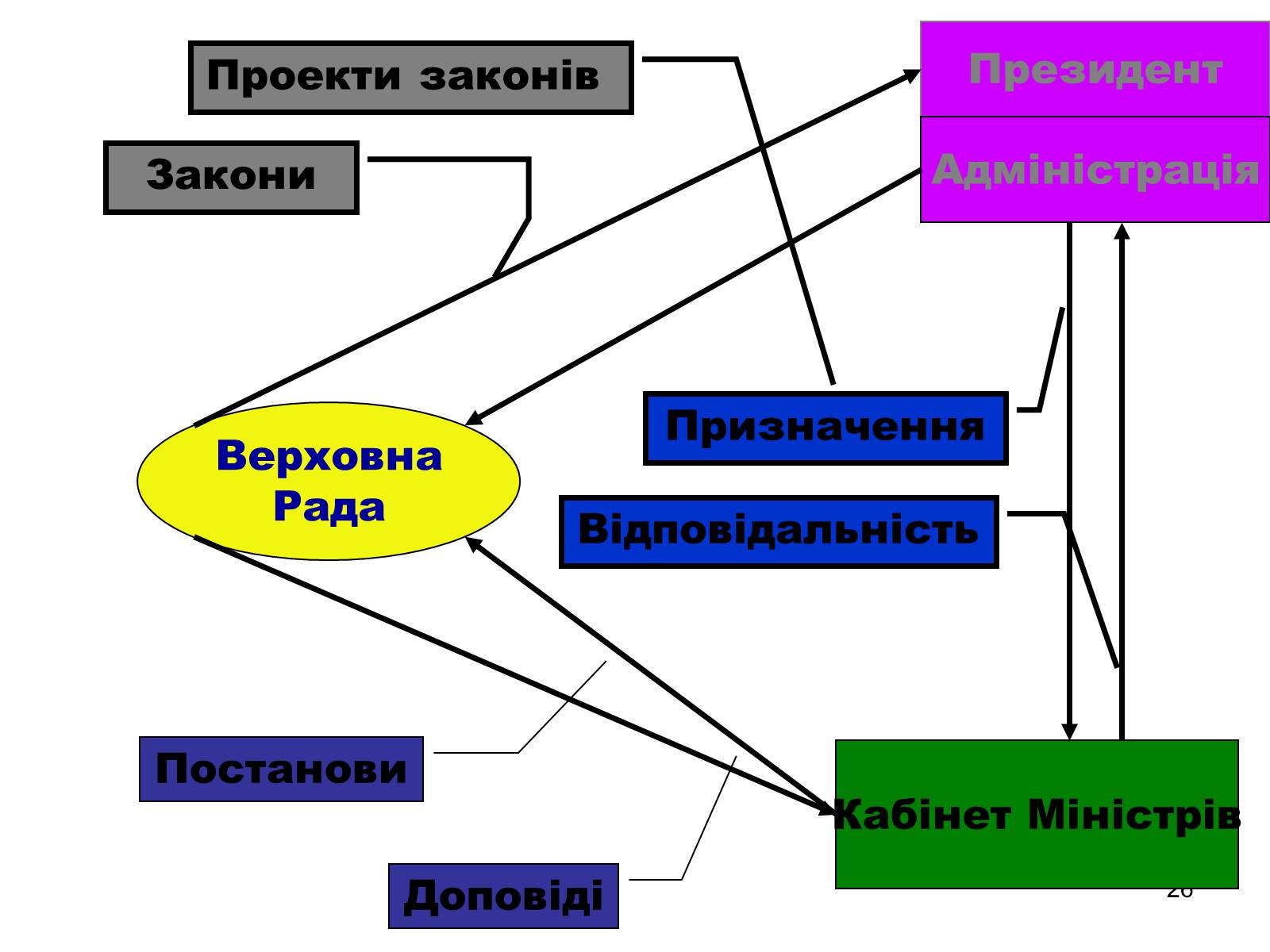 Презентація на тему «Здобуття Україною незалежності» (варіант 1) - Слайд #26