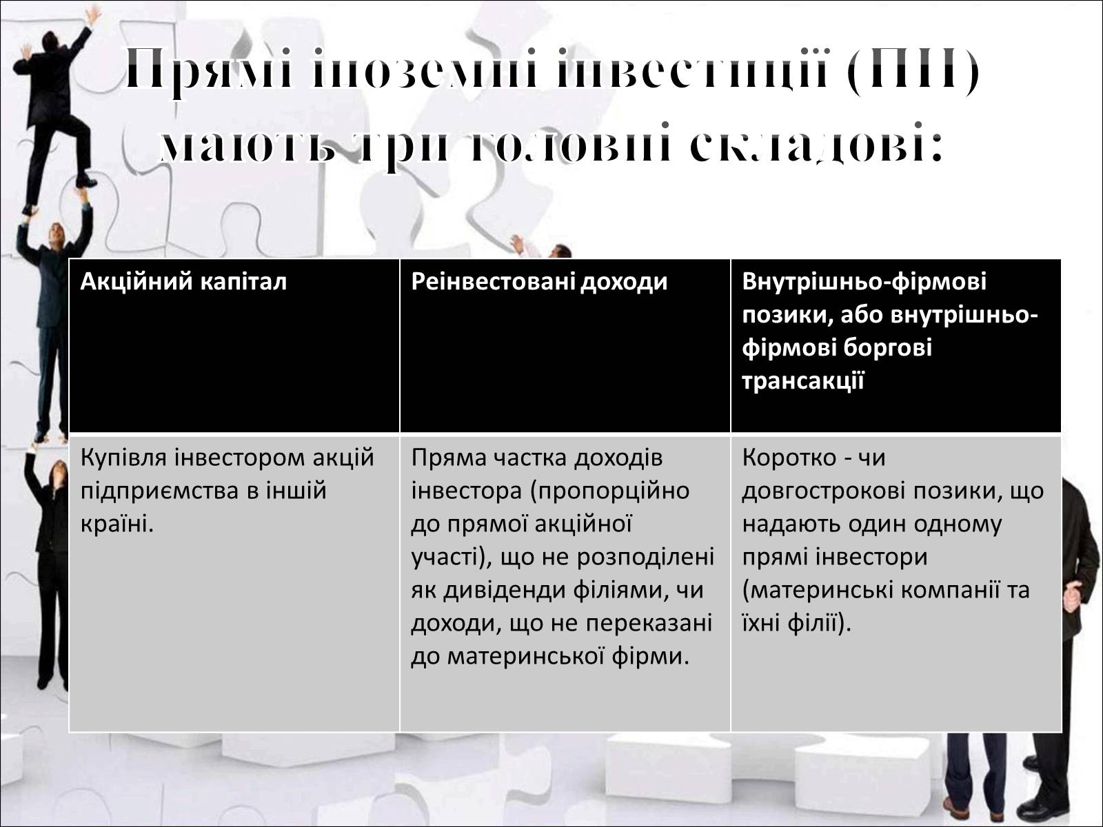 Презентація на тему «Міжнародний рух капіталу та привабливість України для іноземних інвесторів» (варіант 2) - Слайд #9