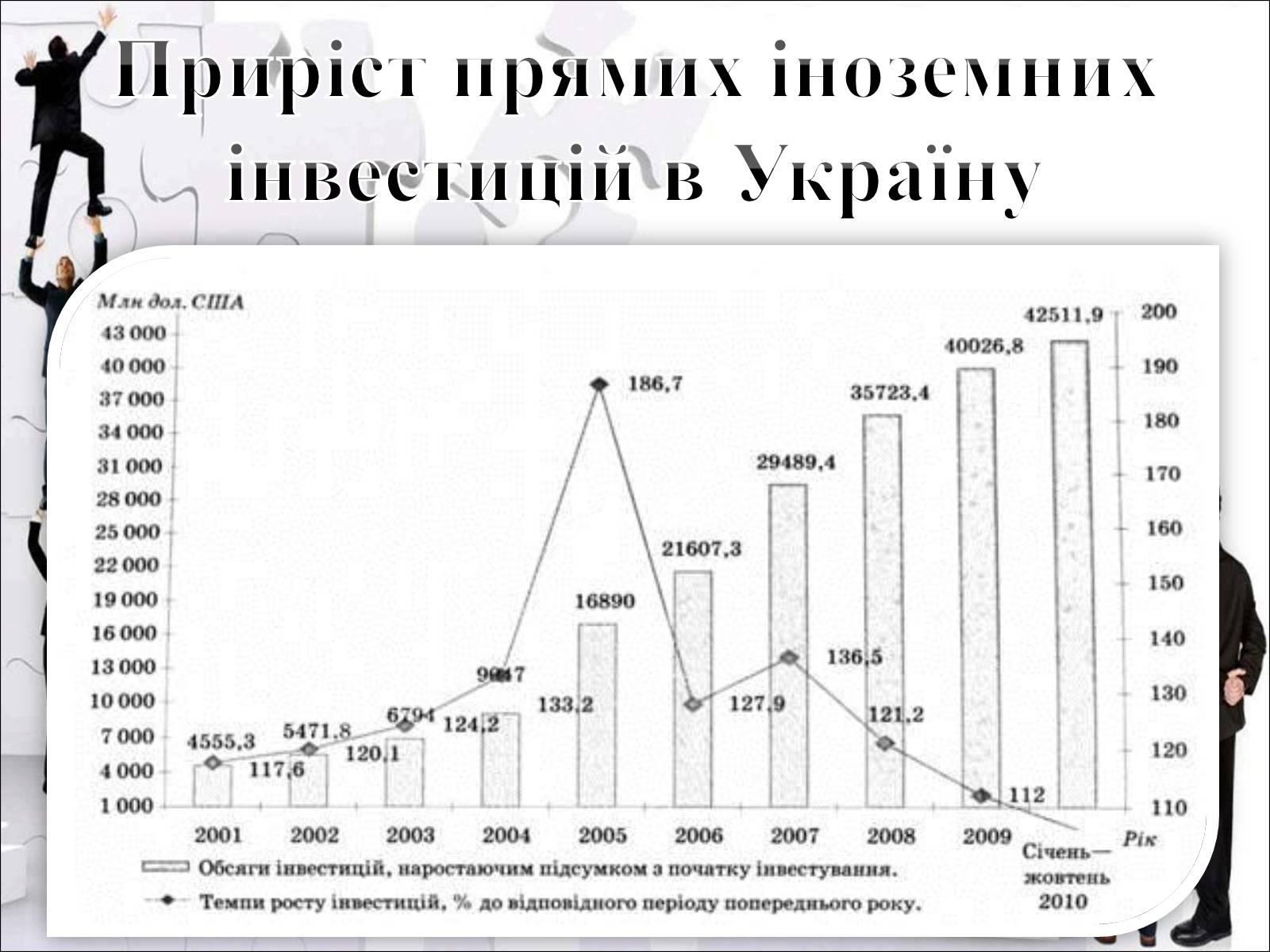 Презентація на тему «Міжнародний рух капіталу та привабливість України для іноземних інвесторів» (варіант 2) - Слайд #10