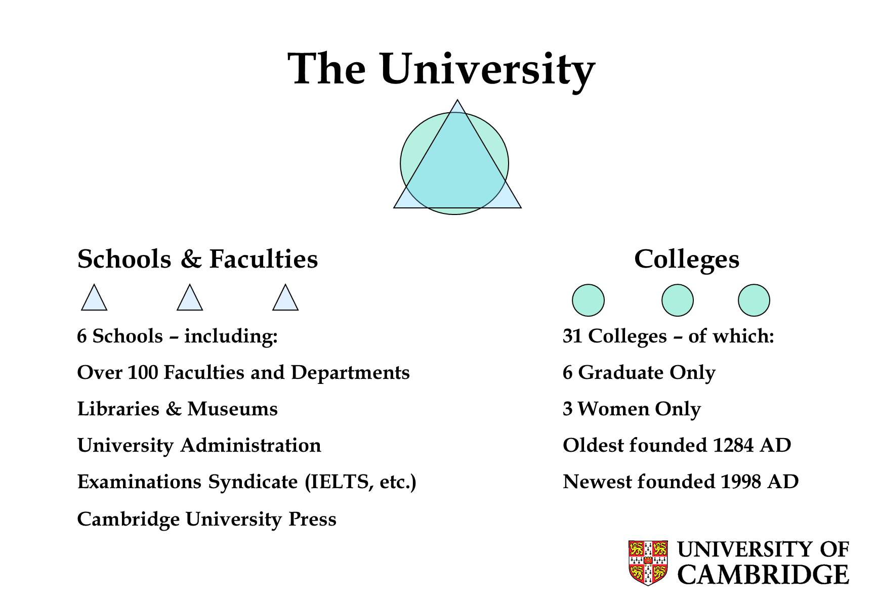 Презентація на тему «University» - Слайд #2