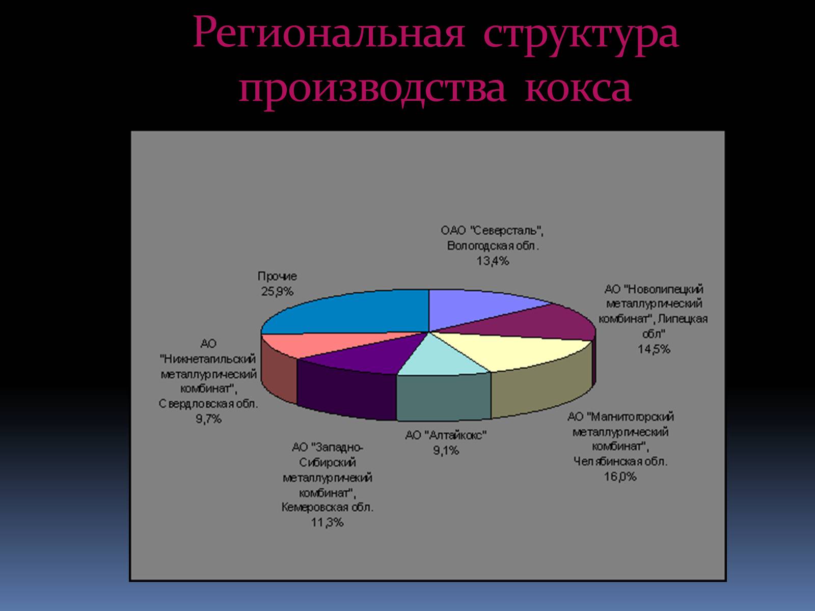 Презентація на тему «Каменный уголь» (варіант 2) - Слайд #42