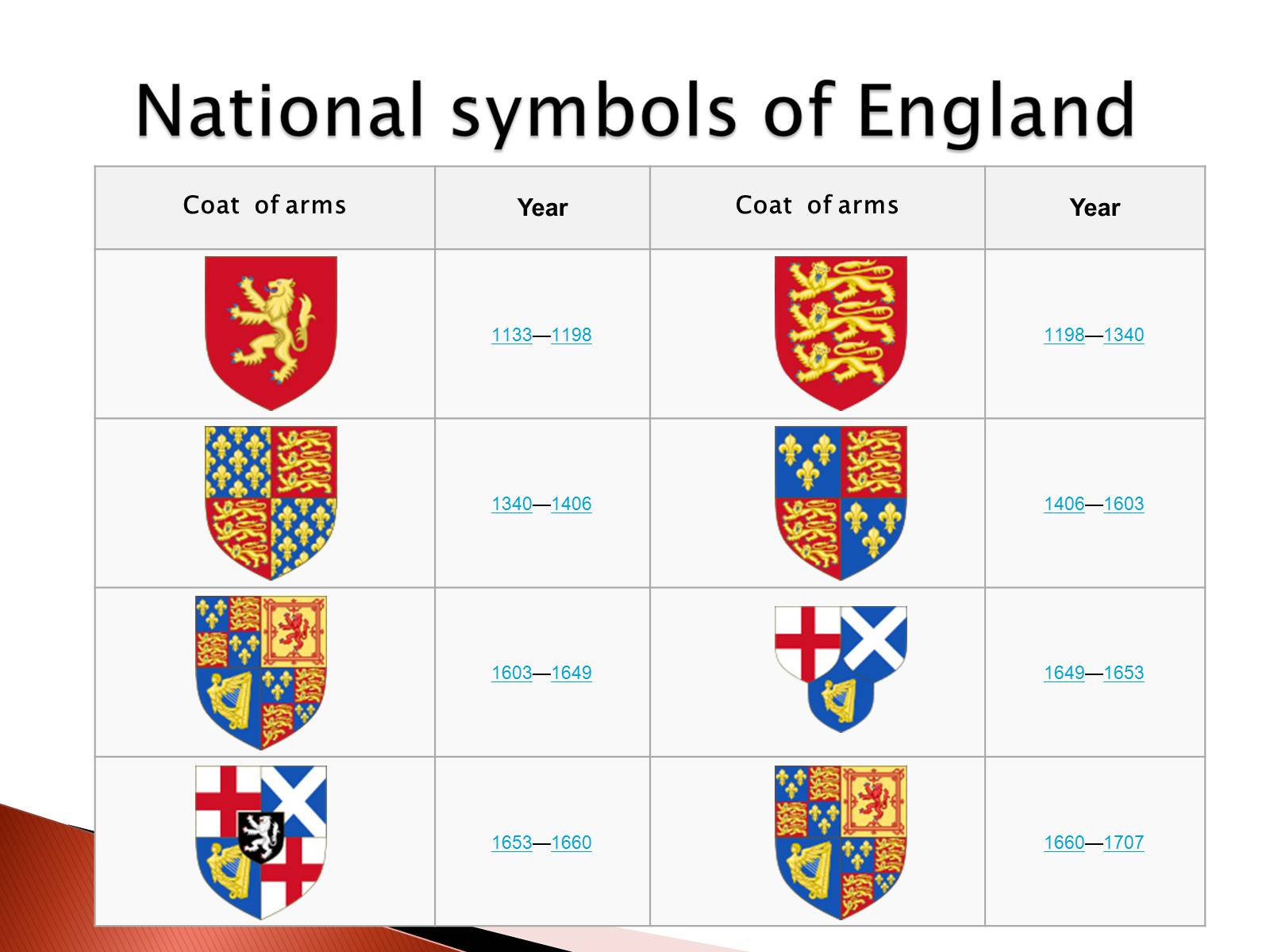 Презентація на тему «England» (варіант 1) - Слайд #6