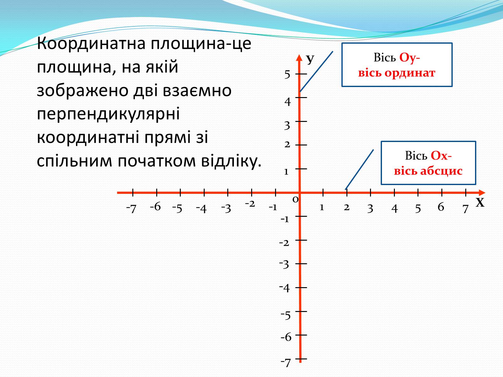 Презентація на тему «Координати на площині. Відстань середини відрізків» - Слайд #2