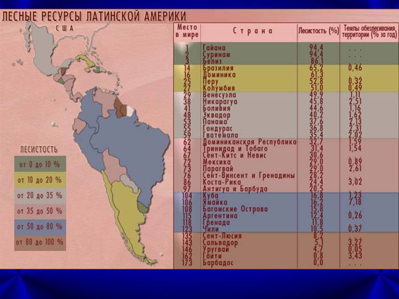 Презентація на тему «Латинська Америка» (варіант 4) - Слайд #16
