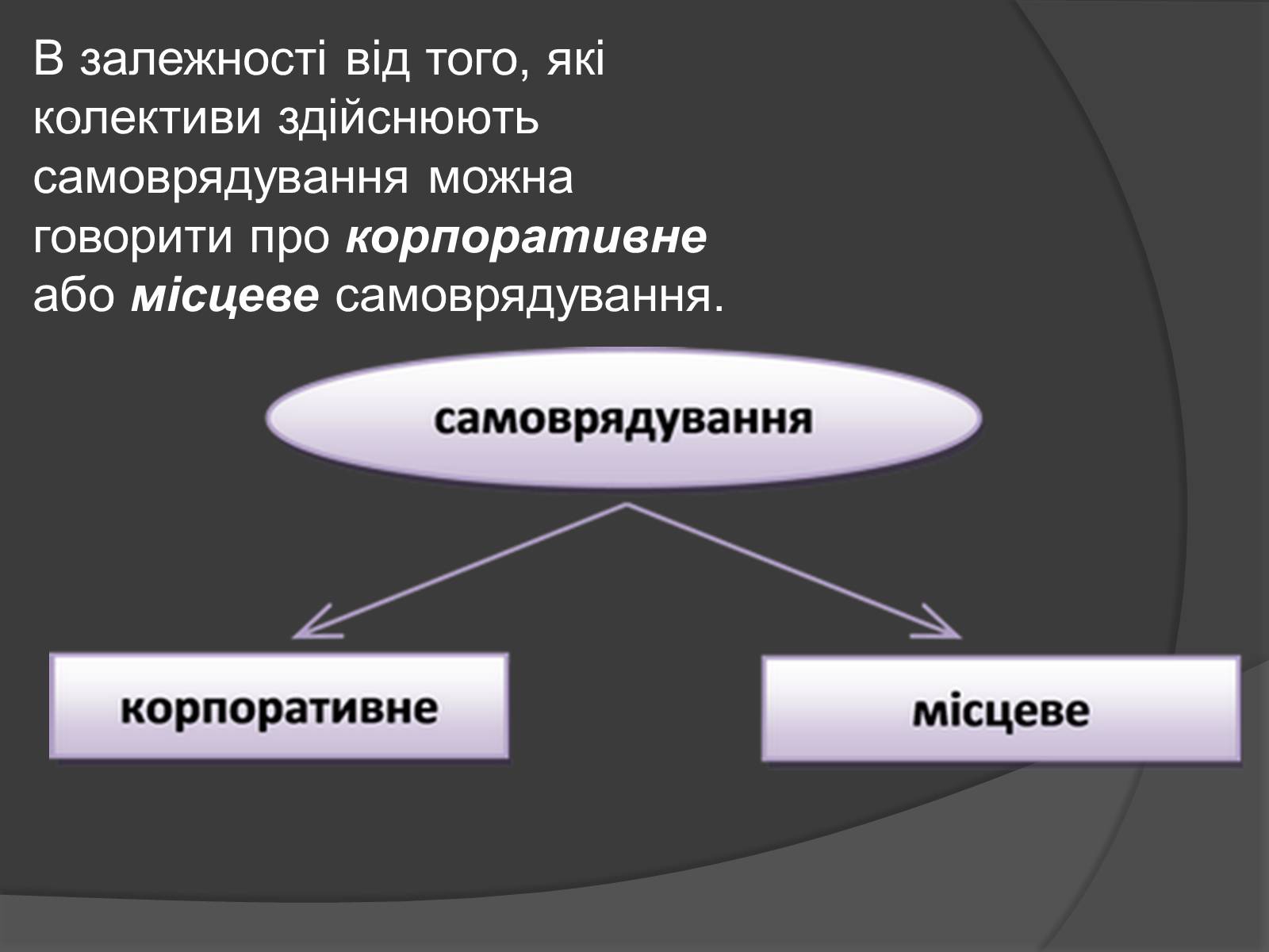Презентація на тему «Місцеве самоврядування в Україні» - Слайд #2