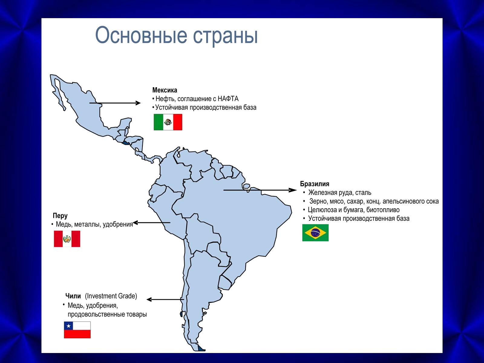 Презентація на тему «Латинська Америка» (варіант 4) - Слайд #29