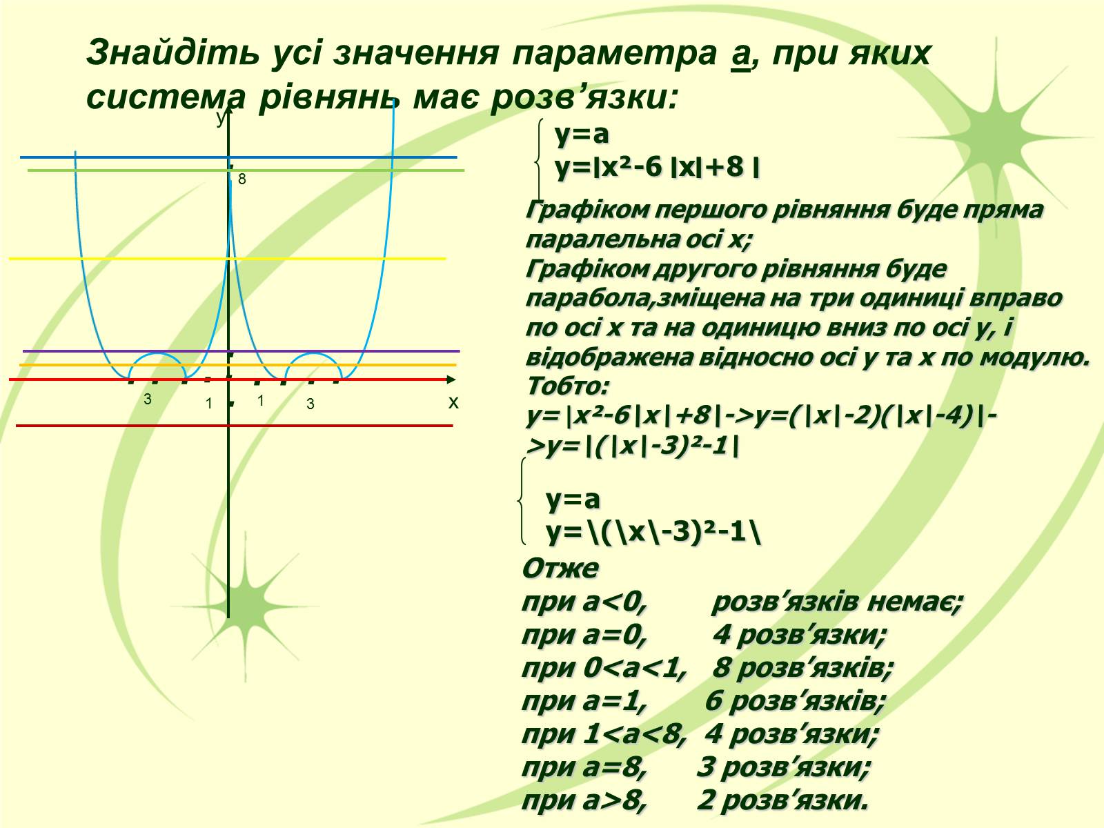 Презентація на тему «Системи рівнянь з параметрами» - Слайд #9