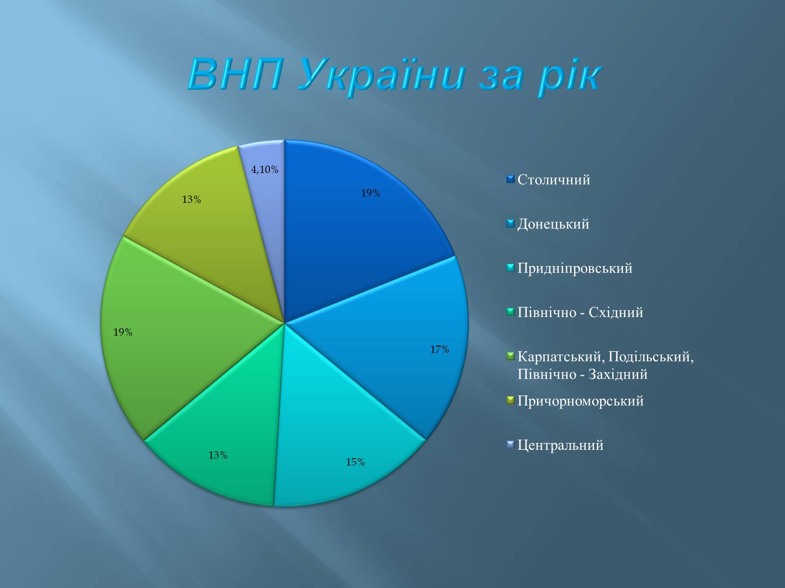 Презентація на тему «Економіко-географічний поділ України» (варіант 1) - Слайд #25