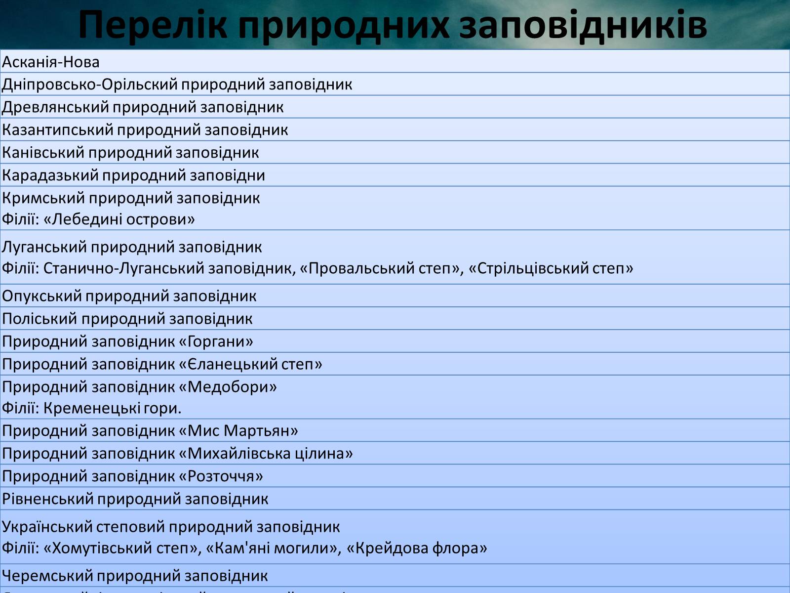 Презентація на тему «Заповідна мережа України» (варіант 3) - Слайд #2