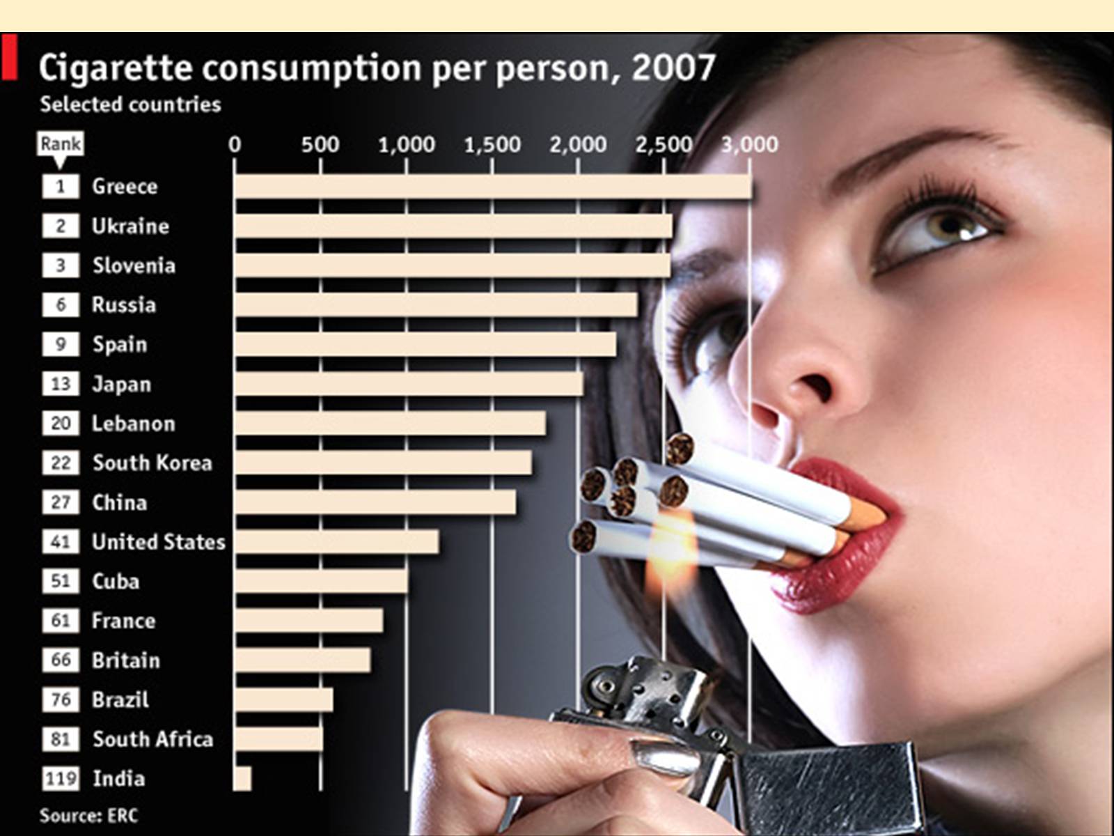 Сколько в мир сигарет. Статистика курильщиков в мире. Статистика курящих женщин. Статистика курящих в мире. Статистика курящих людей в России.