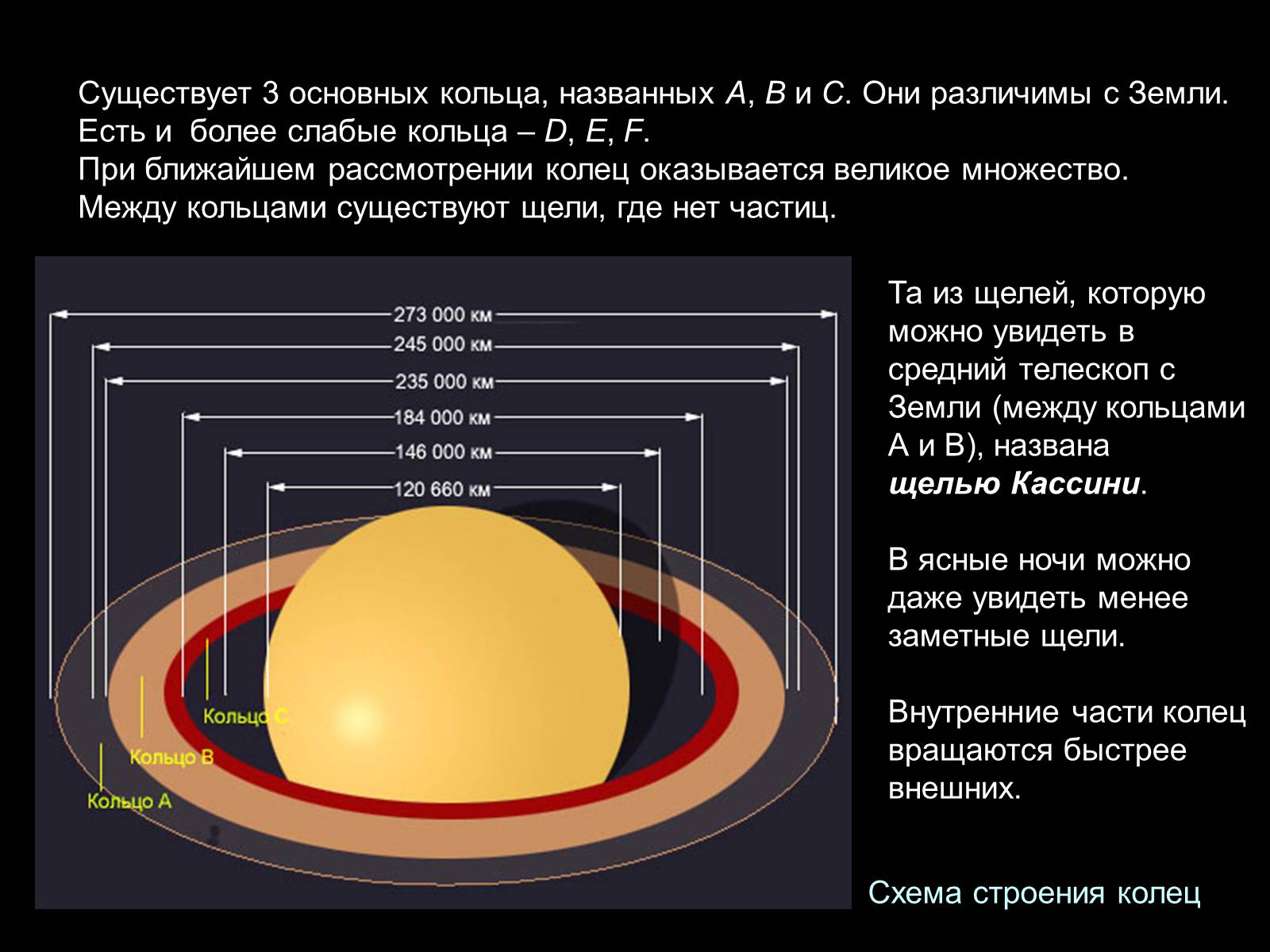 Строение колец Сатурна