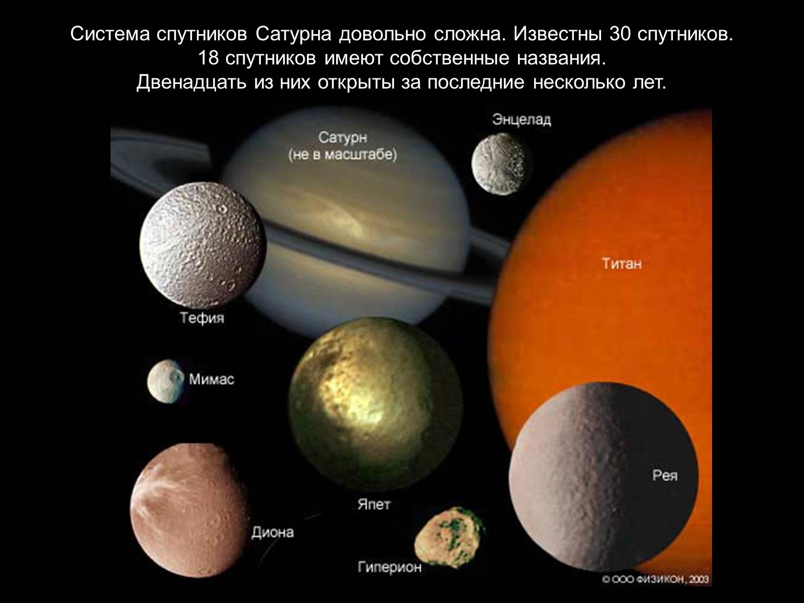 Какие названия имеют планеты. Сатурн Планета и его спутники. Система спутников Сатурна. Спутники планеты Сатурн названия. Самые крупные спутники Сатурна.