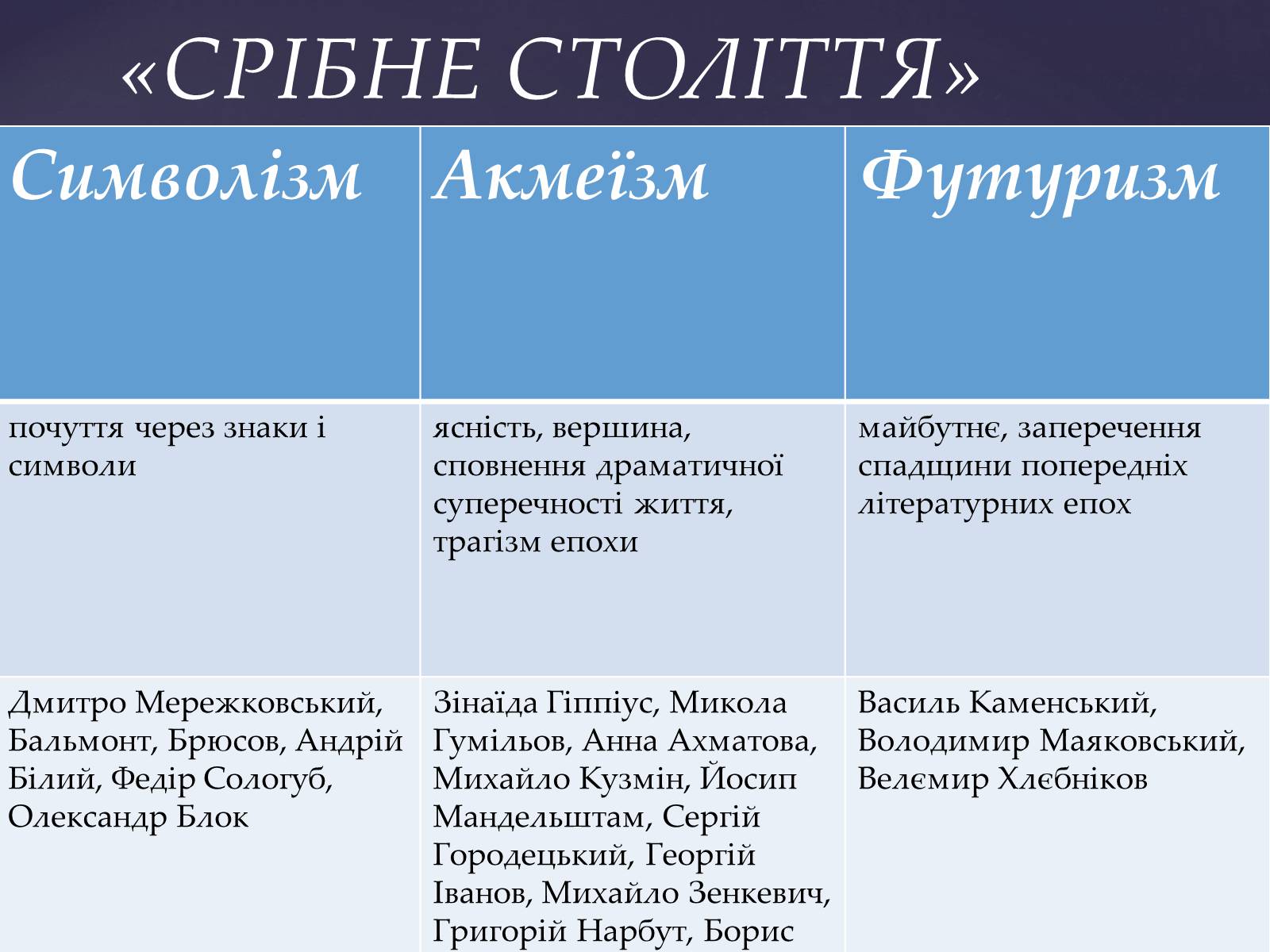 Презентація на тему «Срібна доба російської поезії» (варіант 1) - Слайд #6