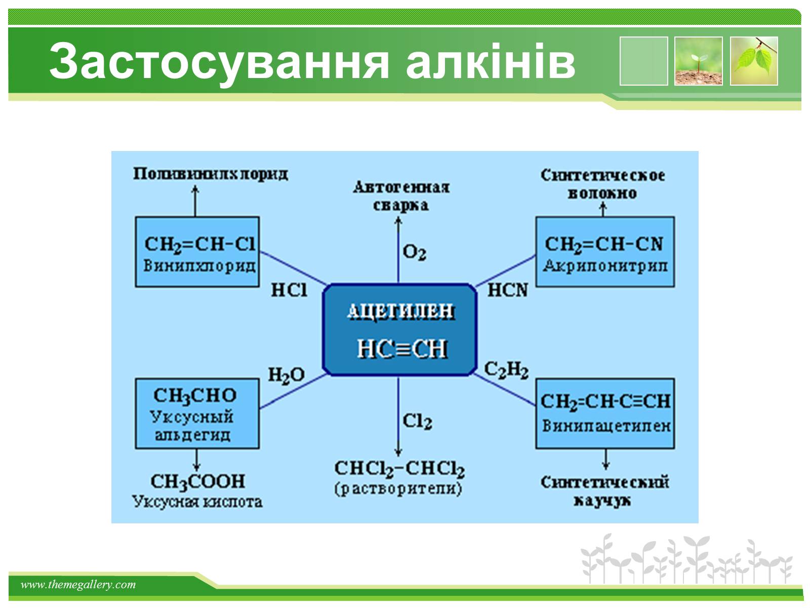 Презентація на тему «Предмет органічної хімії» - Слайд #43