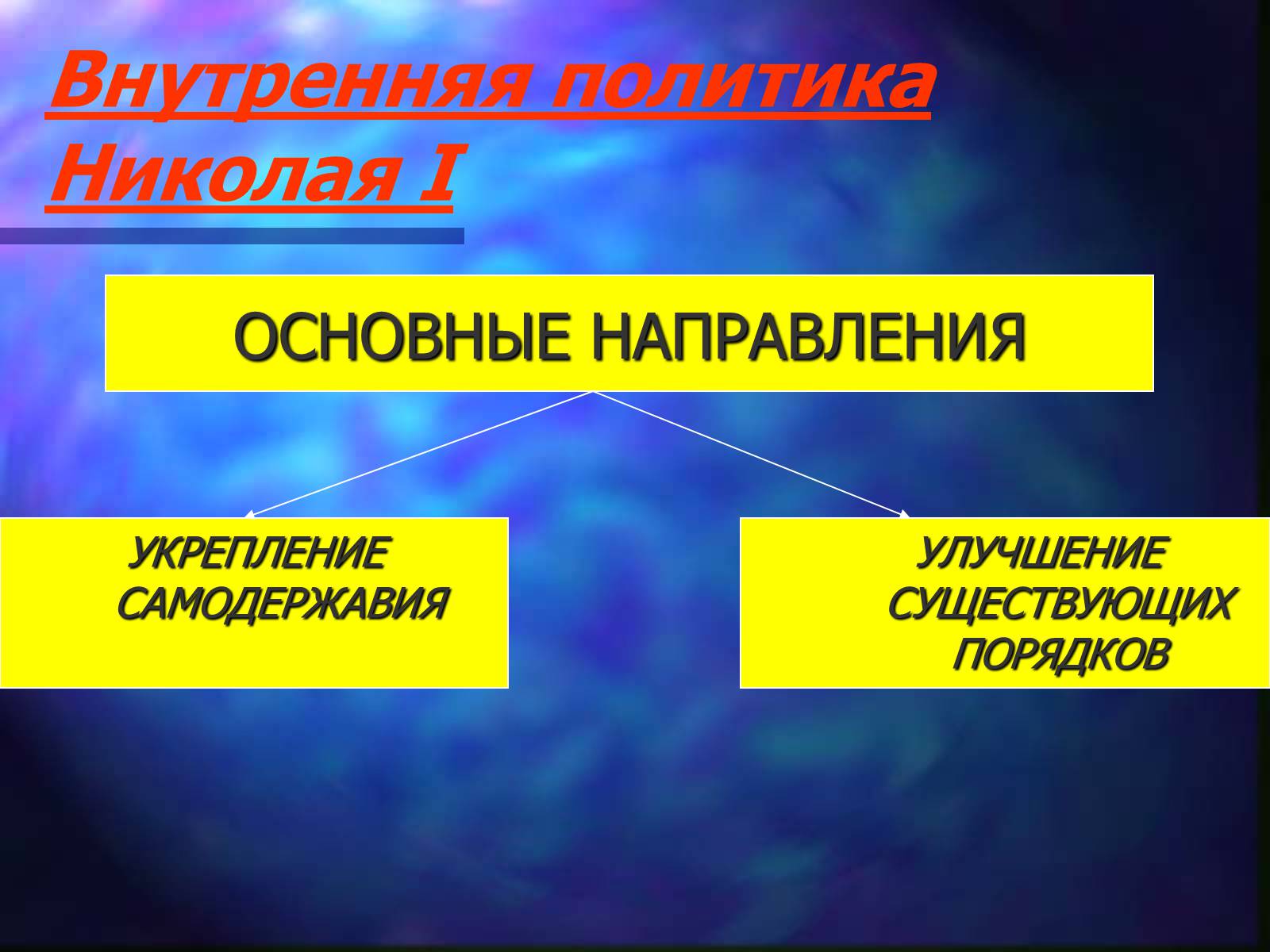 Презентація на тему «Внутренняя политика Николая I» - Слайд #9