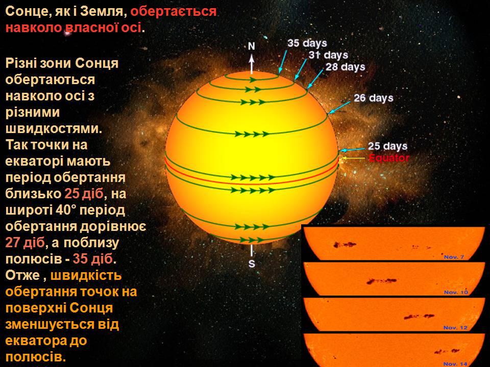 Презентація на тему «Сонячна система» (варіант 6) - Слайд #7