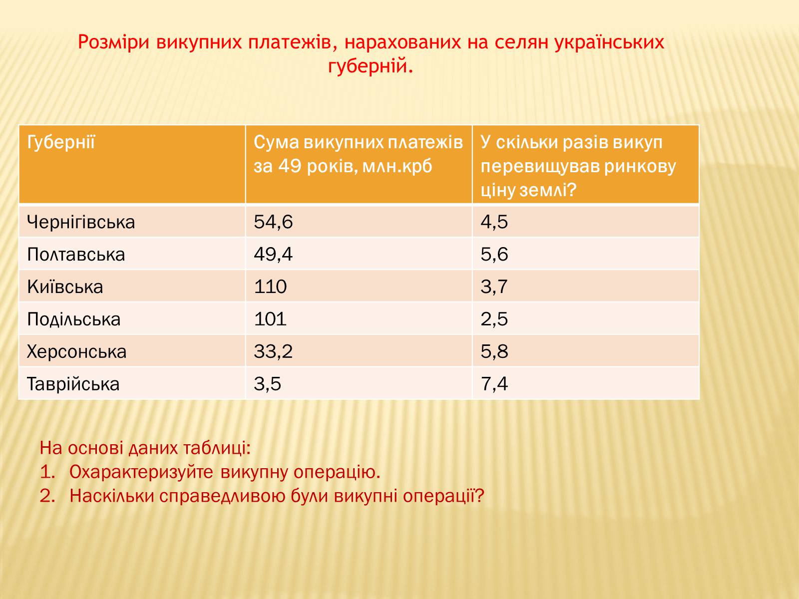 Презентація на тему «Селянська реформа в Наддніпрянській Україні» - Слайд #18