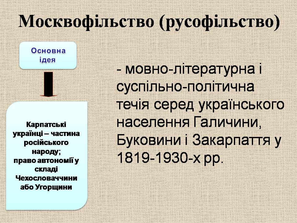 Презентація на тему «Західноукраїнські землі 1921-1939» - Слайд #11