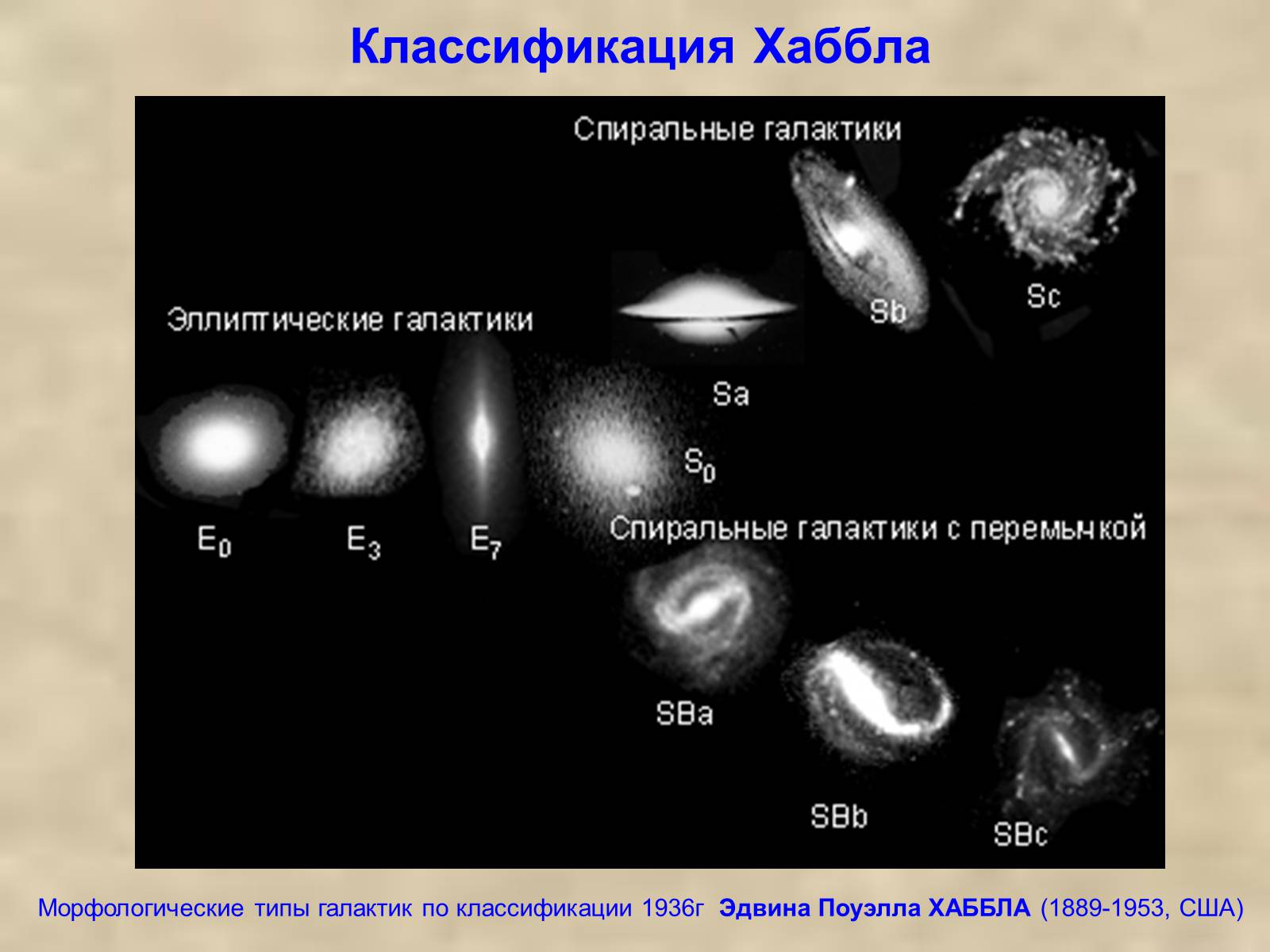 Презентація на тему «Другие галактики» - Слайд #3