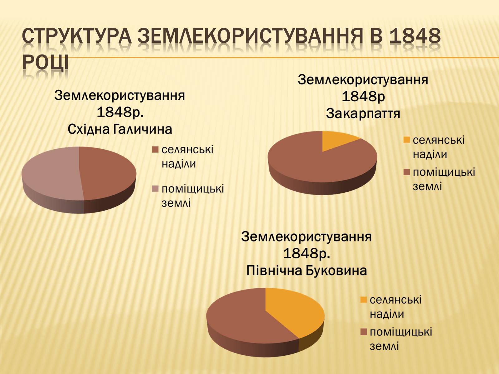 Презентація на тему «Сільське господарство Західної України після аграрної реформи 1848 року» - Слайд #7