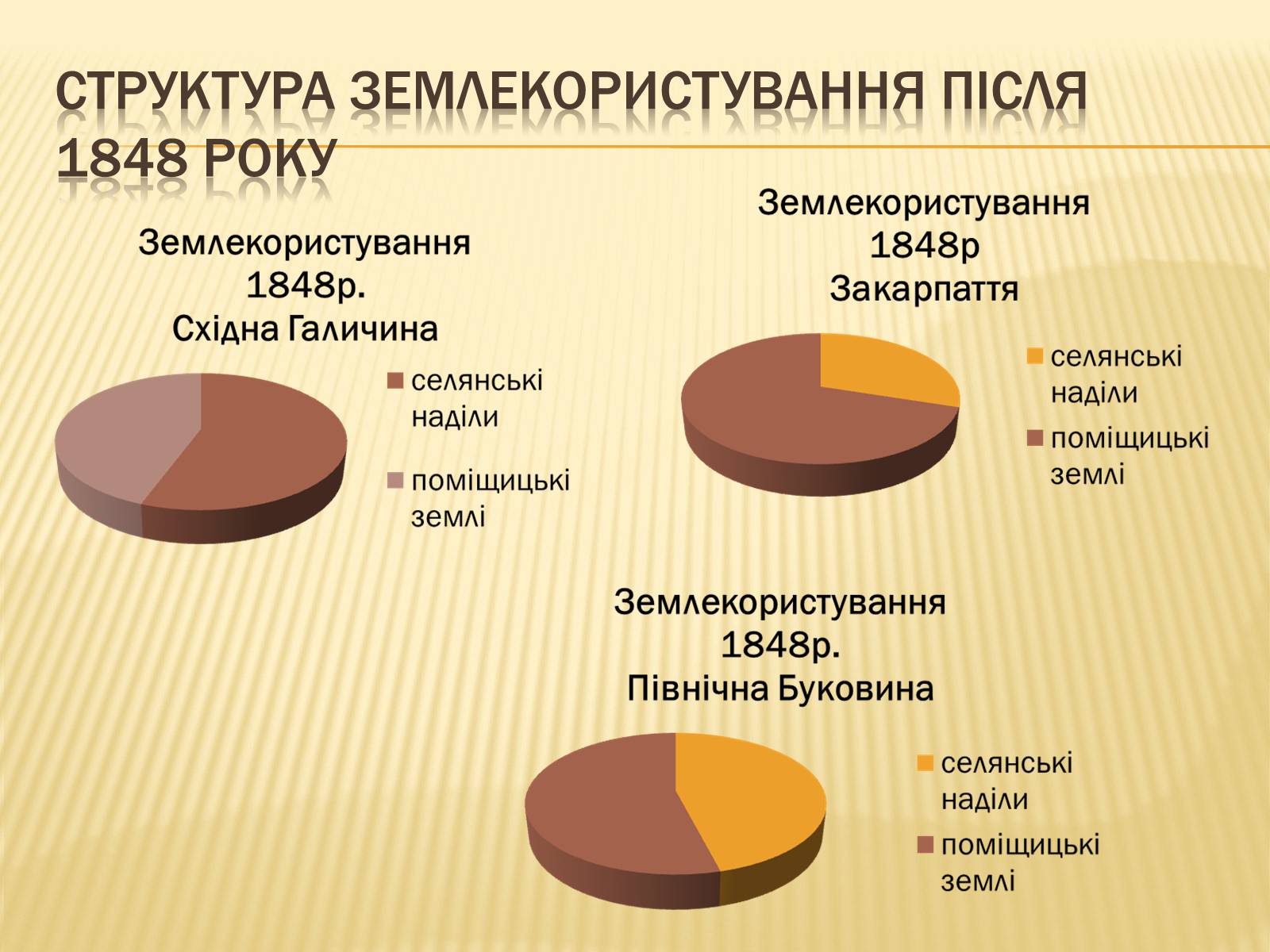 Презентація на тему «Сільське господарство Західної України після аграрної реформи 1848 року» - Слайд #8