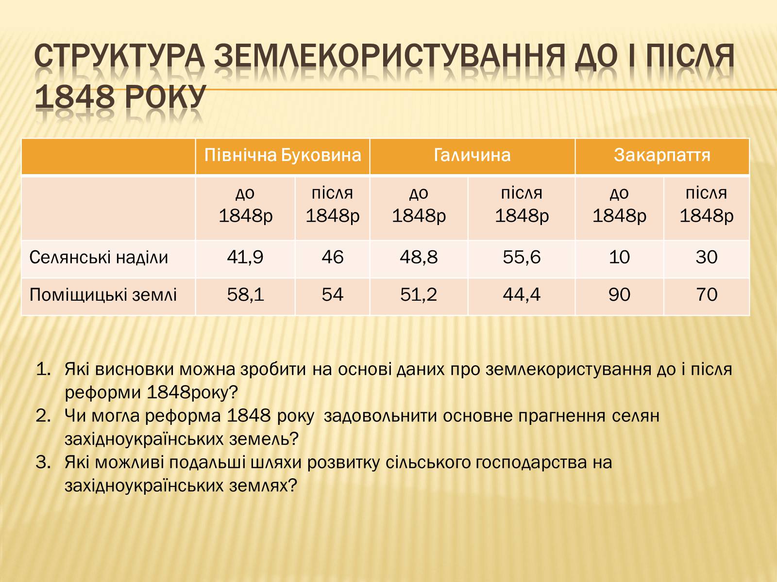 Презентація на тему «Сільське господарство Західної України після аграрної реформи 1848 року» - Слайд #9