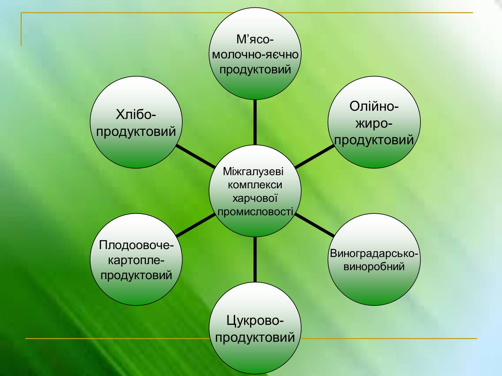 Презентація на тему «Харчова промисловість України» - Слайд #7