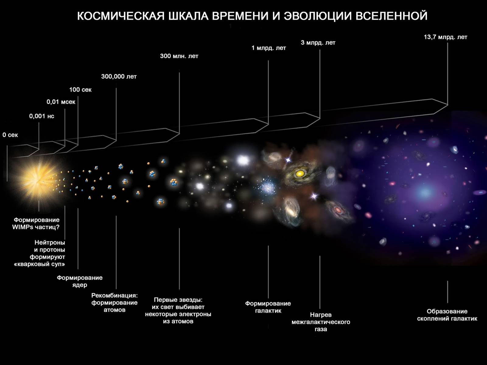 Презентація на тему «Вік Всесвіту і теорія Великого Вибуху» - Слайд #7