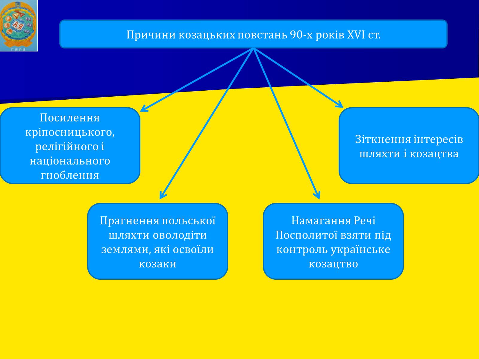 Презентація на тему «Роль козацтва в житті України» - Слайд #13